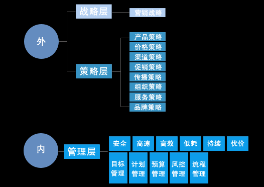 营销战略规划