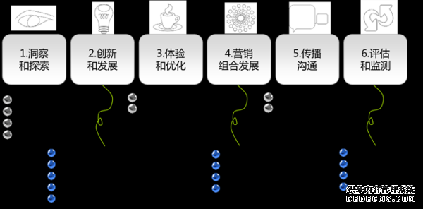 服务内容