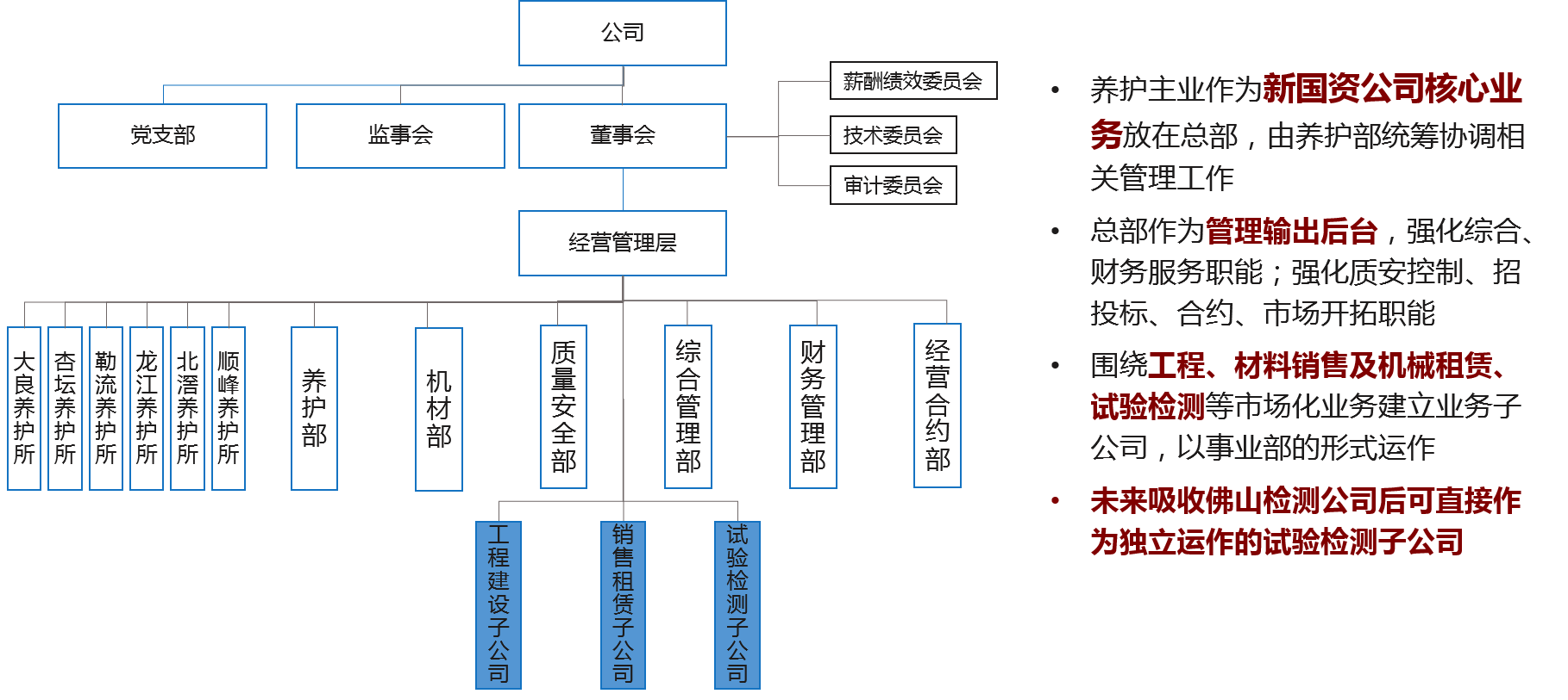 未来三年架构设置方案：实现总部职能共享和人员精简，强化业务单元利润创造能力和总部服务后台支撑能力