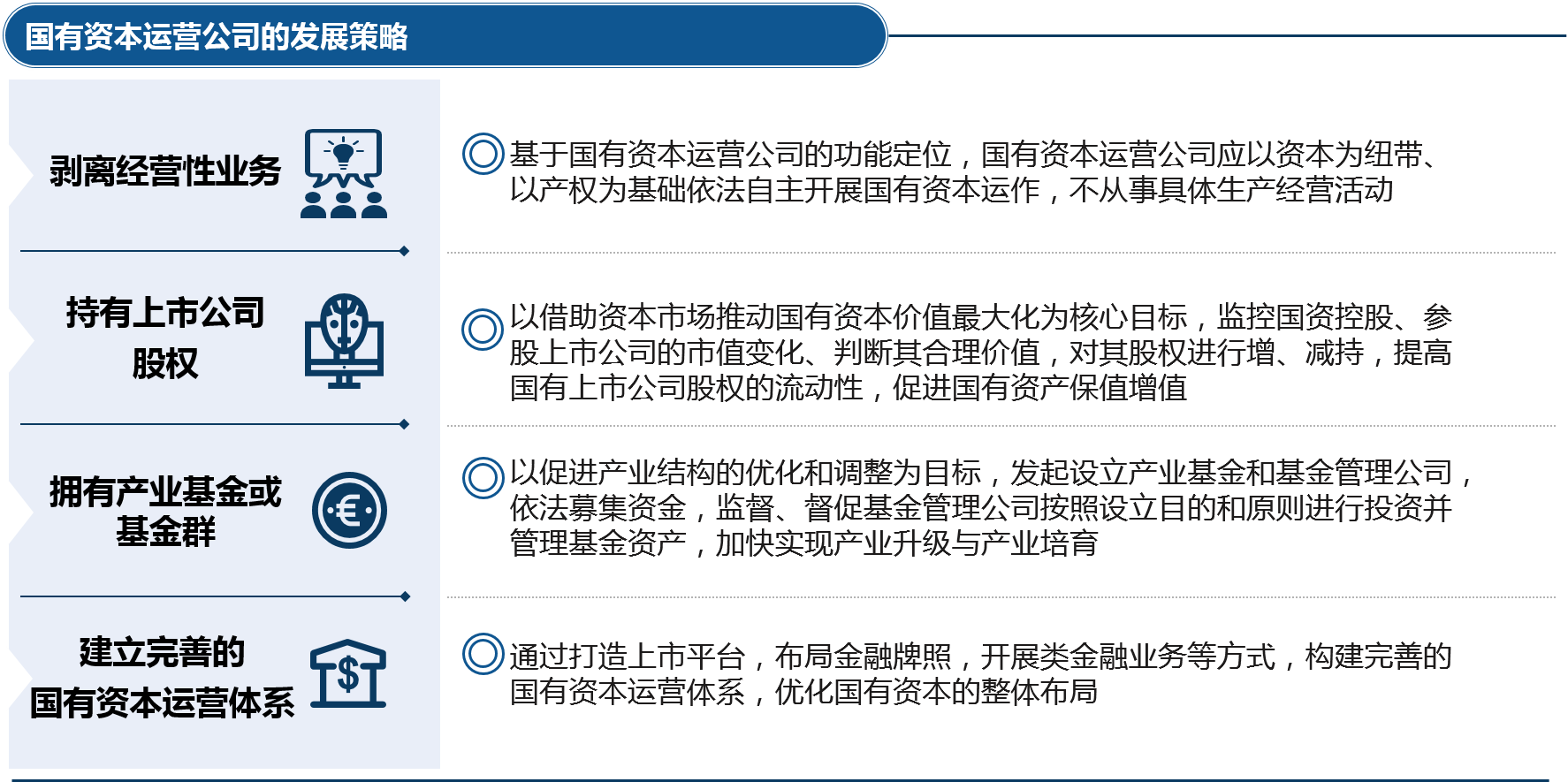 基于国有资本运营公司的功能定位，运营公司应围绕国有资本的流动性和增值性制定发展策略