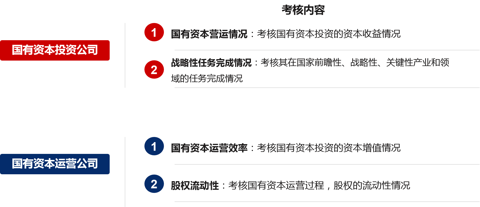 在加强放权力度的同时，国资监管机构应该根据两类公司的功能定位，完善考核机制，形成闭环监管