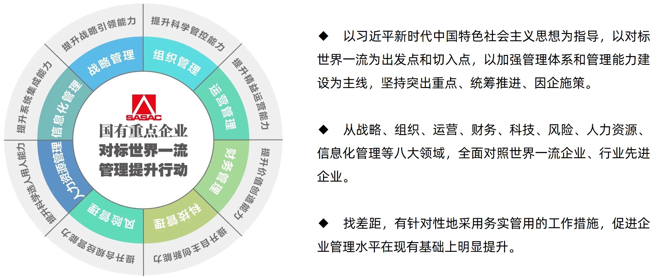 国有重点企业对标世界一流管理提升行动