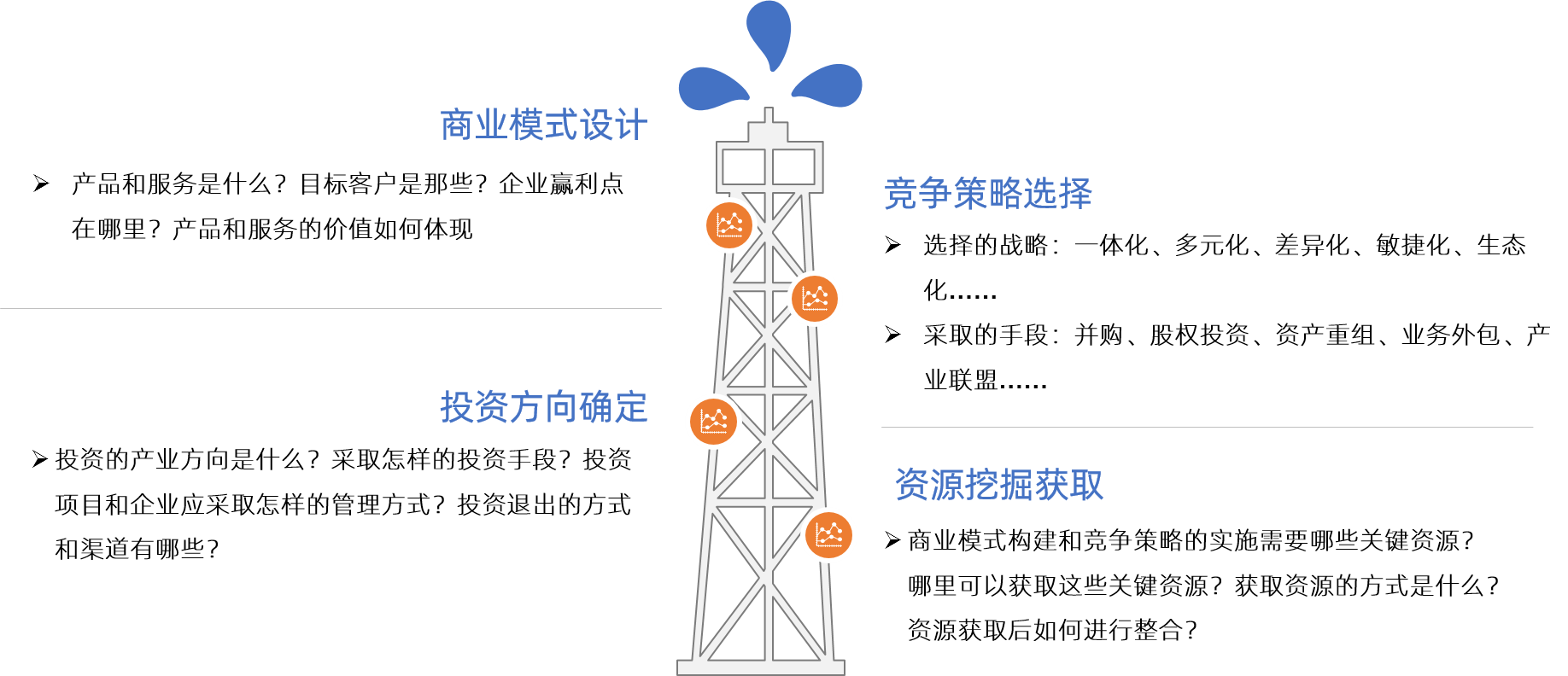 我们企业十四五规划战略举措制定