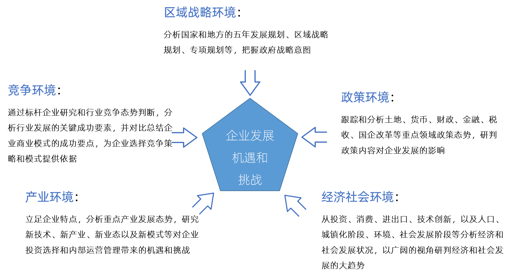 我们企业十四五规划发展环境研判