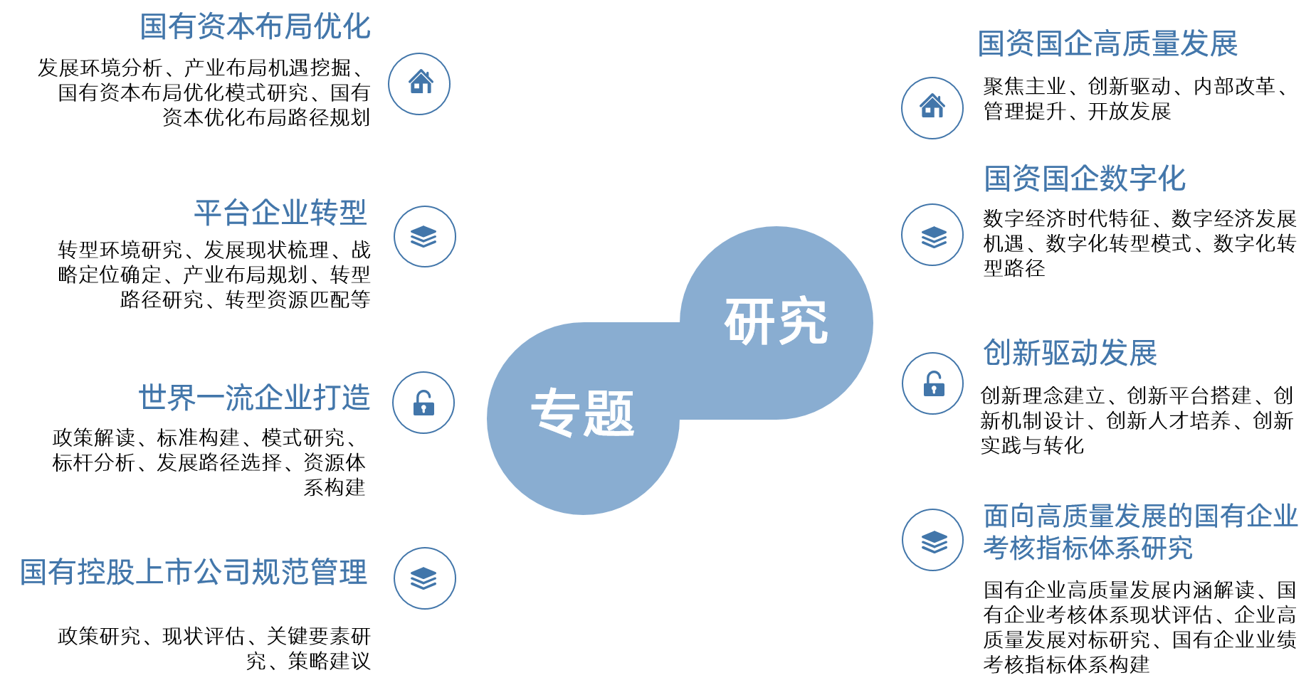 十四五战略规划专题研究