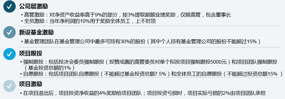 某国有创投企业采用利润分享、项目跟投等短中长期相结合的激励约束机制对公司高管进行激励，多举措加深高管与组织利益的捆绑，并提高高管对公司的忠诚度。