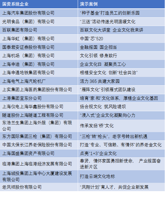 上海国资系统企业展示文化案例一览表